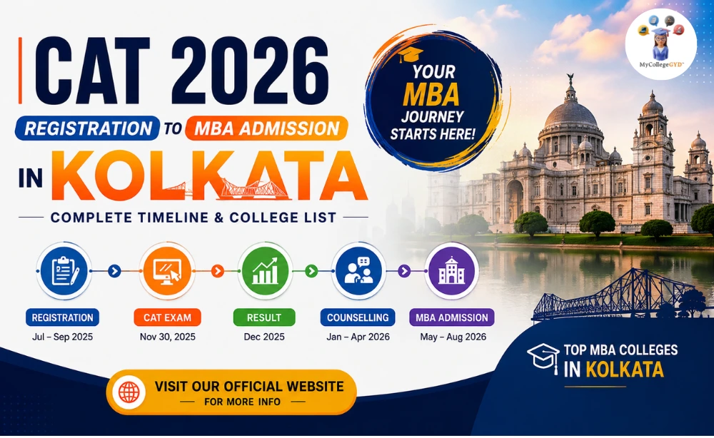CAT 2026 Registration to MBA Admission in Kolkata: Complete Timeline & College list